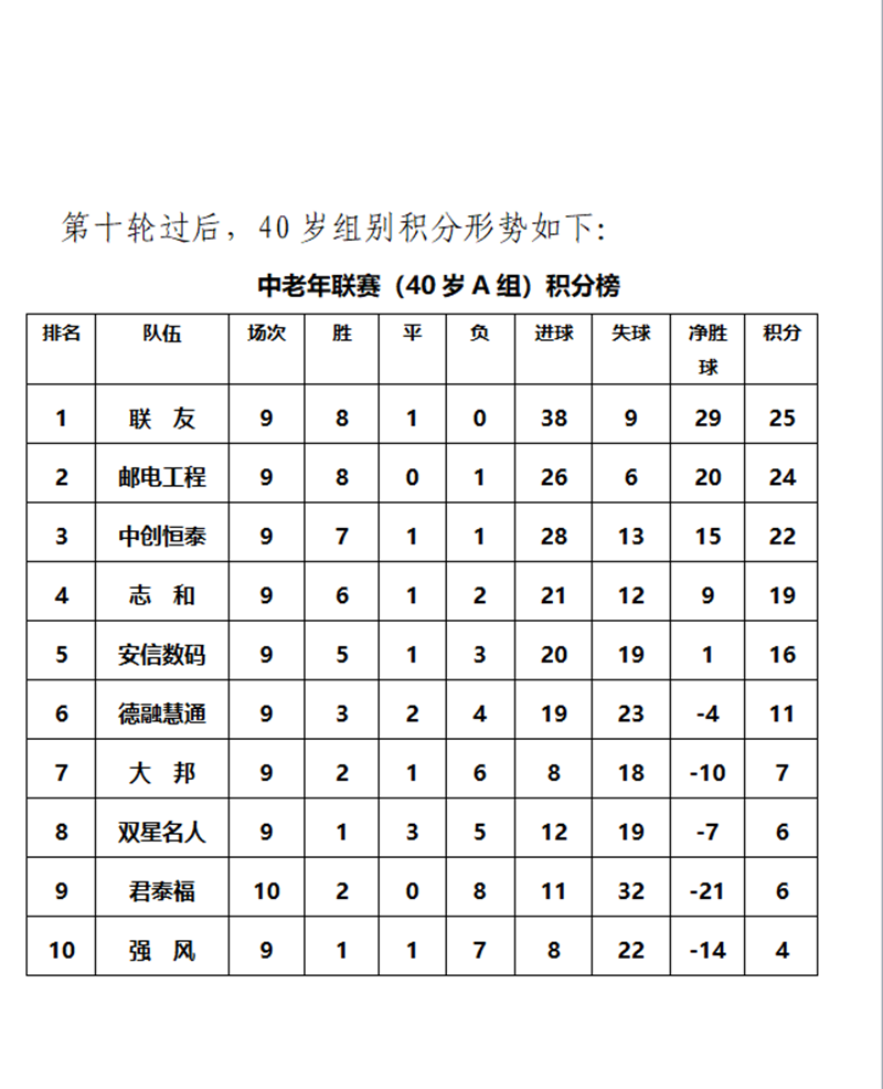 2021年“中国体育彩票杯”青岛市中老年足球联赛 世纪阳光获得50岁组冠军